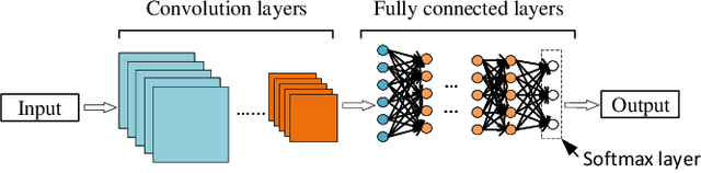 Figure 4 for Adversarial Machine Learning based Partial-model Attack in IoT