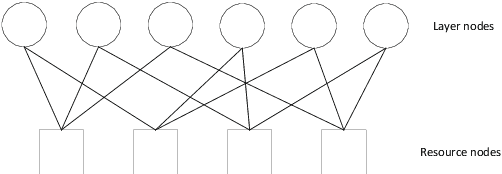 Figure 3 for Capacity Analysis and Sum Rate Maximization for the SCMA Cellular Network Coexisting with D2D Communications