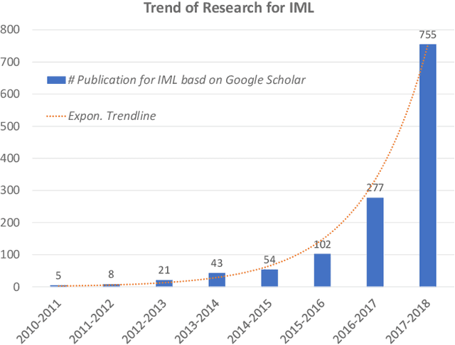 Figure 2 for Evaluating Explanation Without Ground Truth in Interpretable Machine Learning