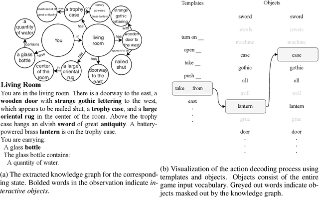 Figure 3 for Graph Constrained Reinforcement Learning for Natural Language Action Spaces