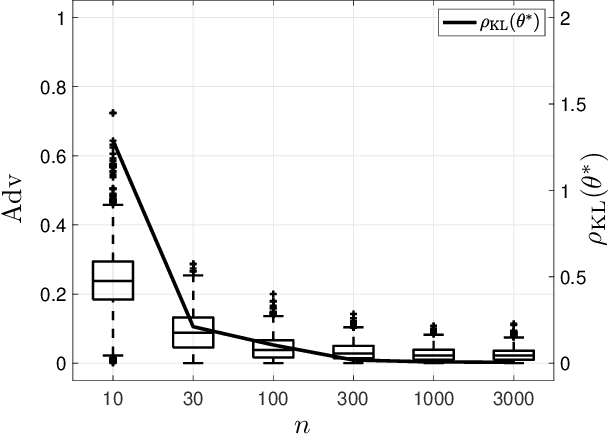 Figure 1 for Modelling and Quantifying Membership Information Leakage in Machine Learning