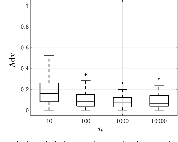 Figure 2 for Modelling and Quantifying Membership Information Leakage in Machine Learning