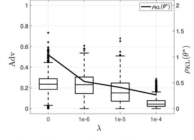 Figure 3 for Modelling and Quantifying Membership Information Leakage in Machine Learning