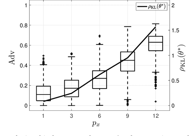 Figure 4 for Modelling and Quantifying Membership Information Leakage in Machine Learning