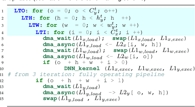 Figure 3 for DORY: Automatic End-to-End Deployment of Real-World DNNs on Low-Cost IoT MCUs