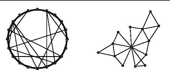 Figure 1 for A topological insight into restricted Boltzmann machines