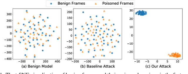 Figure 1 for Few-Shot Backdoor Attacks on Visual Object Tracking