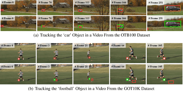 Figure 4 for Few-Shot Backdoor Attacks on Visual Object Tracking