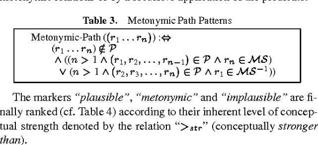 Figure 2 for A Conceptual Reasoning Approach to Textual Ellipsis