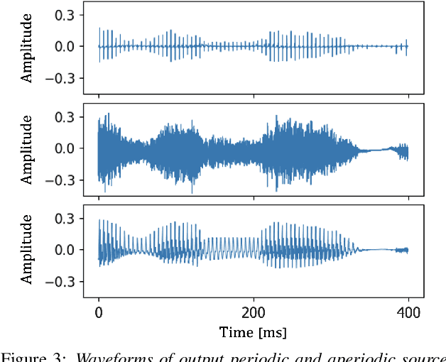 Figure 4 for Unified Source-Filter GAN with Harmonic-plus-Noise Source Excitation Generation