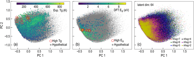 Figure 3 for Polymers for Extreme Conditions Designed Using Syntax-Directed Variational Autoencoders