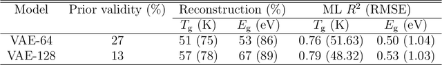 Figure 2 for Polymers for Extreme Conditions Designed Using Syntax-Directed Variational Autoencoders