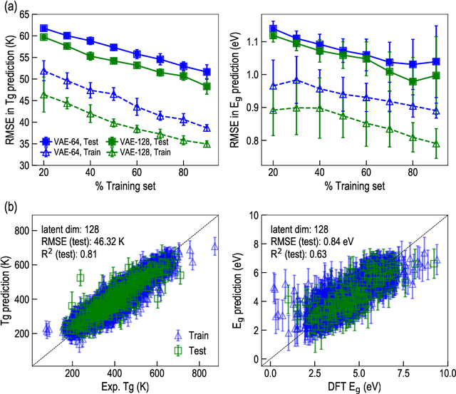 Figure 4 for Polymers for Extreme Conditions Designed Using Syntax-Directed Variational Autoencoders