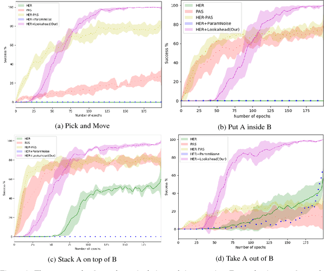 Figure 4 for Model Learning for Look-ahead Exploration in Continuous Control
