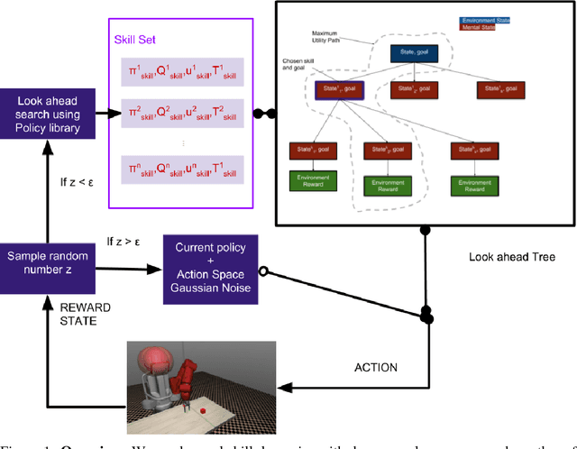 Figure 1 for Model Learning for Look-ahead Exploration in Continuous Control