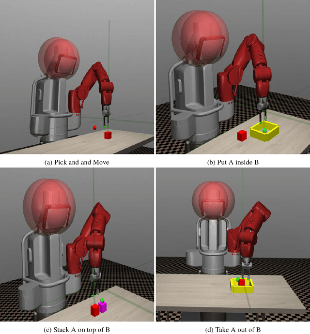 Figure 3 for Model Learning for Look-ahead Exploration in Continuous Control