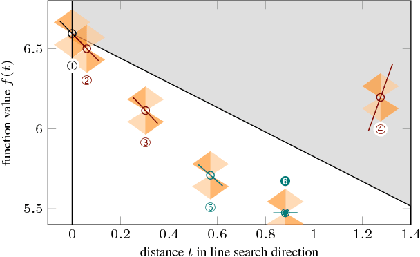 Figure 1 for Probabilistic Line Searches for Stochastic Optimization