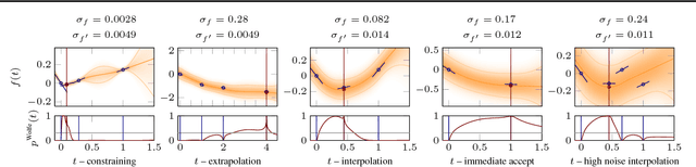 Figure 3 for Probabilistic Line Searches for Stochastic Optimization
