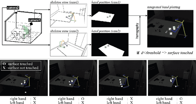 Figure 1 for Contact Area Detector using Cross View Projection Consistency for COVID-19 Projects
