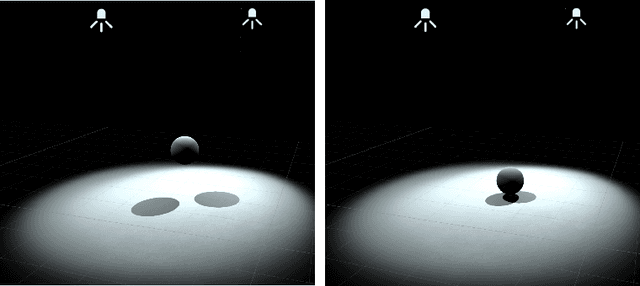 Figure 2 for Contact Area Detector using Cross View Projection Consistency for COVID-19 Projects