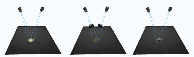 Figure 3 for Contact Area Detector using Cross View Projection Consistency for COVID-19 Projects