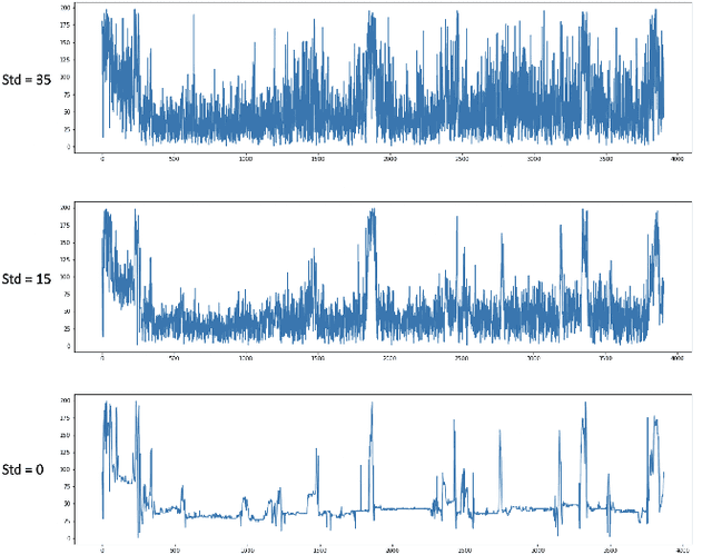 Figure 4 for Contact Area Detector using Cross View Projection Consistency for COVID-19 Projects
