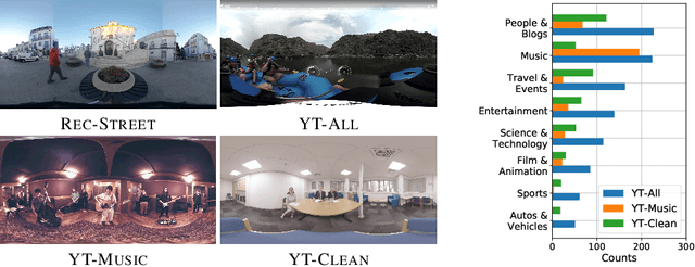 Figure 3 for Self-Supervised Generation of Spatial Audio for 360 Video