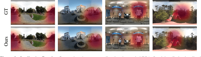 Figure 4 for Self-Supervised Generation of Spatial Audio for 360 Video