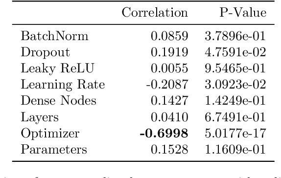 Figure 4 for A Fortran-Keras Deep Learning Bridge for Scientific Computing