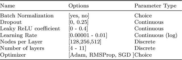 Figure 2 for A Fortran-Keras Deep Learning Bridge for Scientific Computing