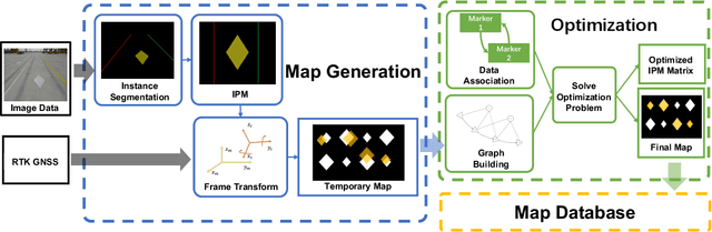 Figure 2 for V2HDM-Mono: A Framework of Building a Marking-Level HD Map with One or More Monocular Cameras