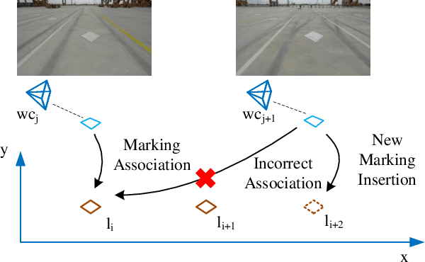 Figure 4 for V2HDM-Mono: A Framework of Building a Marking-Level HD Map with One or More Monocular Cameras