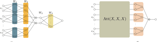 Figure 1 for Relational Reasoning via Set Transformers: Provable Efficiency and Applications to MARL