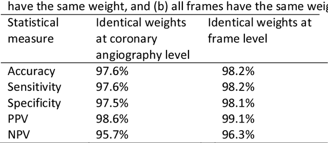 Figure 2 for Deep Neural Networks for ECG-free Cardiac Phase and End-Diastolic Frame Detection on Coronary Angiographies