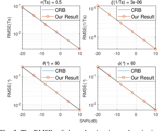Figure 3 for Channel Estimation and Projection for RIS-assisted MIMO Using Zadoff-Chu Sequences