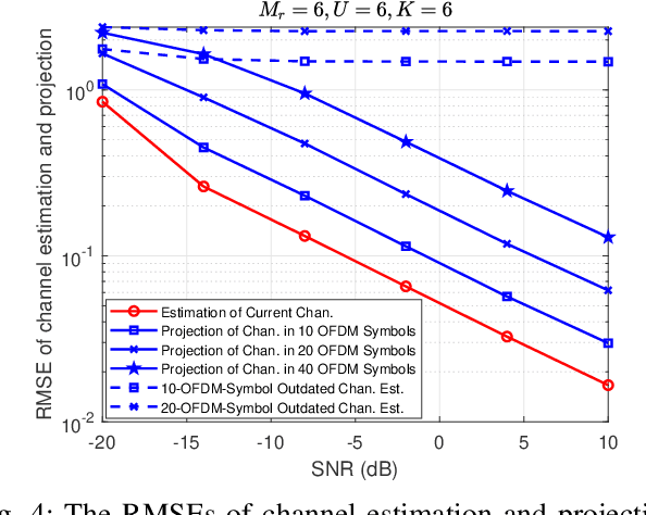 Figure 4 for Channel Estimation and Projection for RIS-assisted MIMO Using Zadoff-Chu Sequences