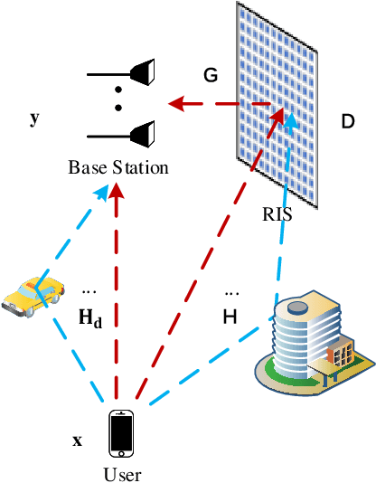 Figure 1 for Channel Estimation and Projection for RIS-assisted MIMO Using Zadoff-Chu Sequences