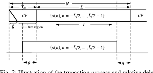 Figure 2 for Channel Estimation and Projection for RIS-assisted MIMO Using Zadoff-Chu Sequences