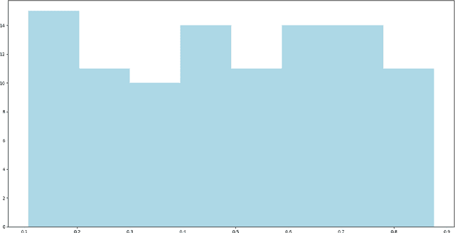 Figure 1 for A Benchmark for Point Clouds Registration Algorithms