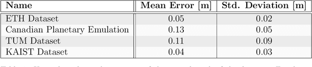 Figure 2 for A Benchmark for Point Clouds Registration Algorithms