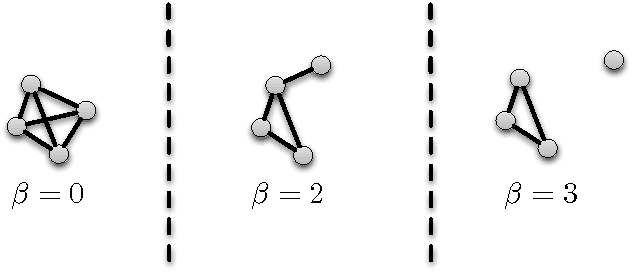 Figure 1 for The Most Persistent Soft-Clique in a Set of Sampled Graphs