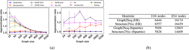 Figure 2 for Graph2Seq: Scalable Learning Dynamics for Graphs