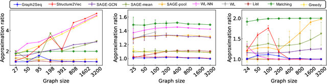 Figure 3 for Graph2Seq: Scalable Learning Dynamics for Graphs