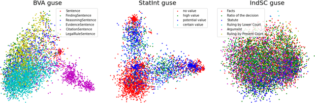 Figure 4 for Sentence Embeddings and High-speed Similarity Search for Fast Computer Assisted Annotation of Legal Documents