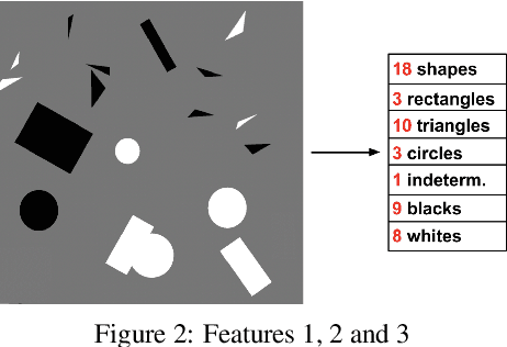 Figure 3 for Can we detect harmony in artistic compositions? A machine learning approach