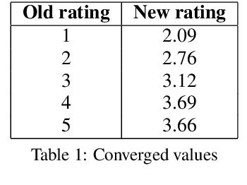 Figure 2 for Can we detect harmony in artistic compositions? A machine learning approach