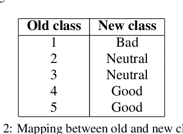 Figure 4 for Can we detect harmony in artistic compositions? A machine learning approach