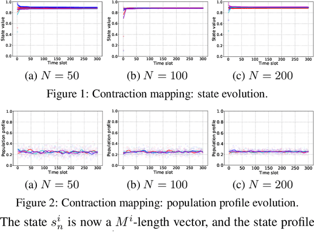 Figure 1 for Mean Field Equilibrium in Multi-Armed Bandit Game with Continuous Reward