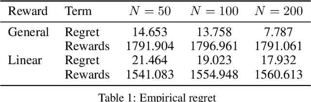 Figure 2 for Mean Field Equilibrium in Multi-Armed Bandit Game with Continuous Reward