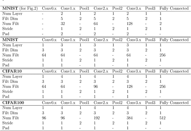 Figure 2 for Exponential Discriminative Metric Embedding in Deep Learning